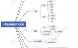 Java全局变量与局部变量核心区别是什么？