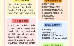 韩顺平Linux视频教程该怎么学？