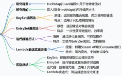 Java getModifiers()方法返回值具体含义是什么？