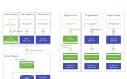 Java HotSpot Client与Server模式有何区别？