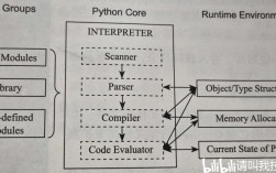 Python dataframe如何高效分列？