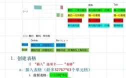officeword表格教程
