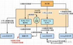 Oracle如何调用Java存储过程？