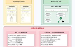 java arraylist 长度