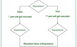 Java remove() 方法如何正确使用？