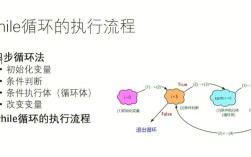 Python中float转int会丢失精度吗？