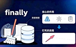 return语句在finally块执行后是否还会返回？