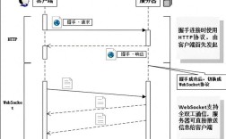 Java Socket应用如何实现高效通信？