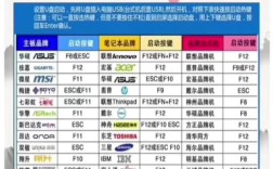 U盘装Win10双系统教程，步骤是否复杂？