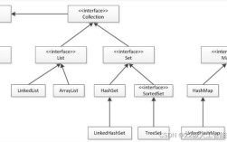 Java containsAll()方法如何高效使用？