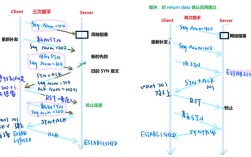 Java Socket如何高效传输文件？