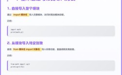 Python方法中为何要导入Python？