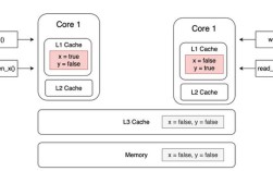 Java与C的Socket通信有何差异？