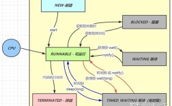 Java properties文件路径如何正确配置？