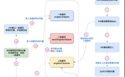 Redis在Java Spring中如何高效集成与使用？