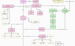 Spring 3.0视频教程，从入门到实战怎么学？