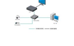 海康威视硬盘录像机怎么安装？