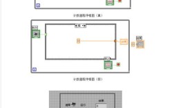 LabVIEW界面设计如何快速上手？
