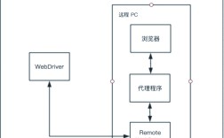 Python Selenium 循环如何高效处理元素遍历？