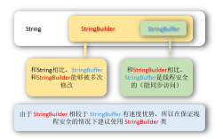 Java String转Double，如何避免精度丢失？