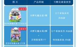 hatchimals怎么玩？孵化步骤有哪些？