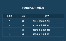 Python int 转 string 怎么转？