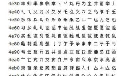 Java中Unicode汉字如何正确处理？