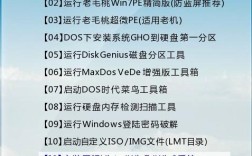 老毛桃U盘装Win7，详细步骤是怎样的？