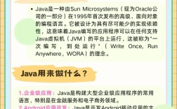 Java Android配置如何正确操作？