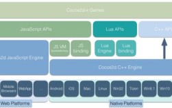 cocos2d for Java 还在维护吗？