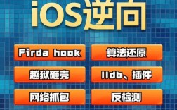 iOS视频开发教程，如何系统学习？