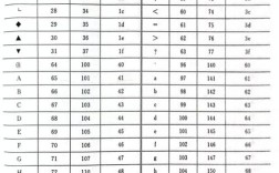 Python int如何转ASCII字符？