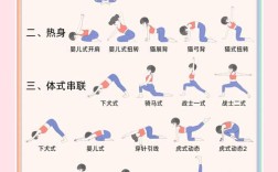 瑜伽初学视频真能减肥瘦身吗？