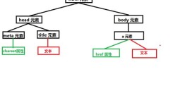 Java webservice如何高效传输对象？