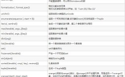 PythonPython的filtered函数是什么？怎么用？