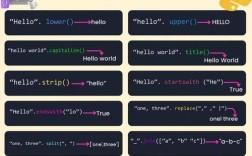 Python writelog如何高效记录日志？