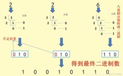 Java二进制如何转为byte数组？