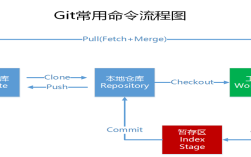 Git for Windows怎么用？新手入门教程看这里！