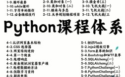 Python文档详细，如何高效查找关键信息？