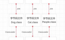 Java classpath 到底有什么用？