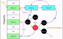 Java API中HashMap如何高效使用？
