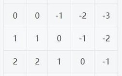 Java数组中如何统计重复元素个数？