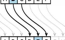 Java数组为何直接调用toString()输出的是地址？