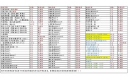 造梦西游OLGG怎么修改？教程在哪找？