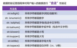 Java byte 转 long 有哪些方法？