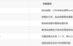 Java Runnable与Thread有何区别？