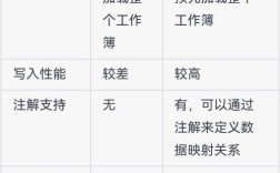 Java读取Excel数据的方法有哪些？