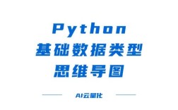 Python defaultdict如何自动初始化默认值？