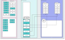Ehcache 缓存如何高效使用与优化？