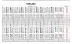 Python字符串与Bytes如何转换？